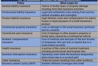 Insurance options for small business owners